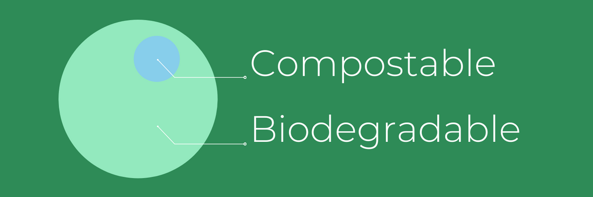 Biodegradable vs. Compostable: Know The Difference – Ocean CUPS